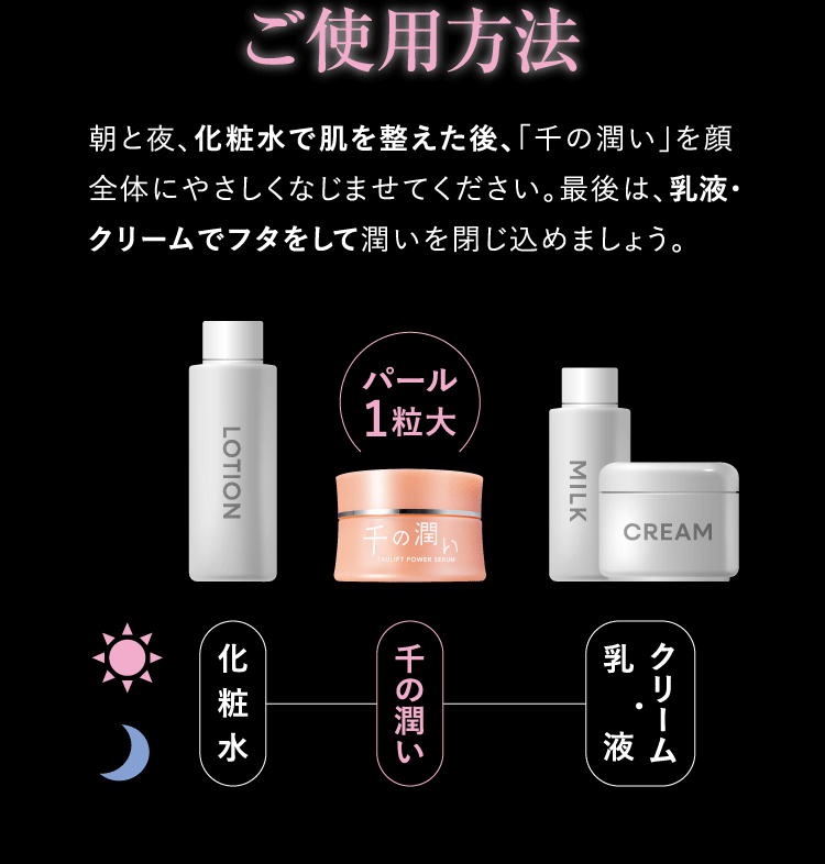 ご使用方法
